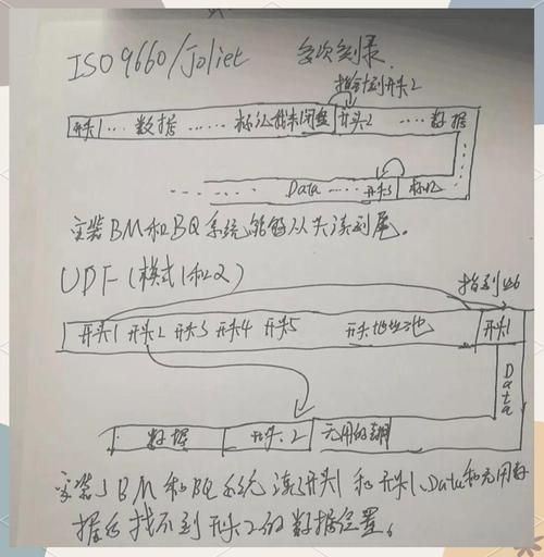 如何刻录cd光盘 家用电脑刻录详细指南