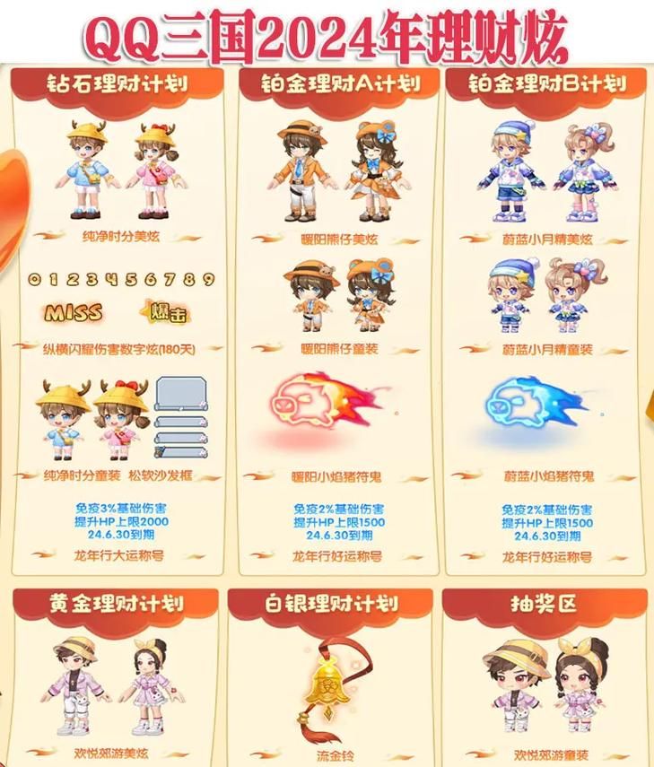 如何快速获得qq三国新手礼包 这些渠道别错过