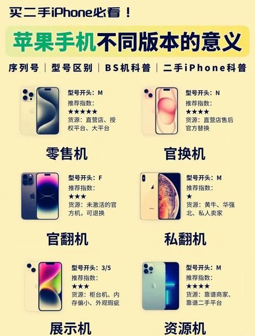 如何挑选iPhone应用 资深用户教你避坑技巧