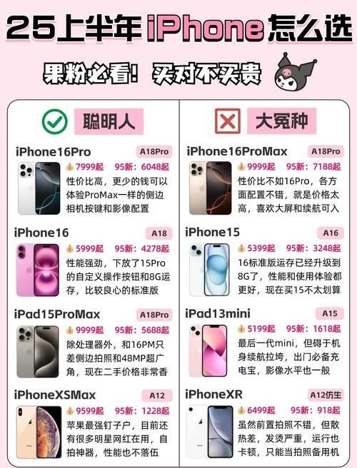 如何挑选iPhone应用 资深用户教你避坑技巧