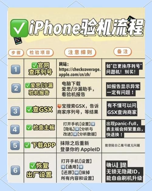 如何挑选iPhone应用 资深用户教你避坑技巧