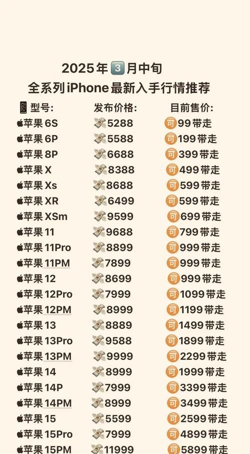 如何挑选iPhone应用 资深用户教你避坑技巧