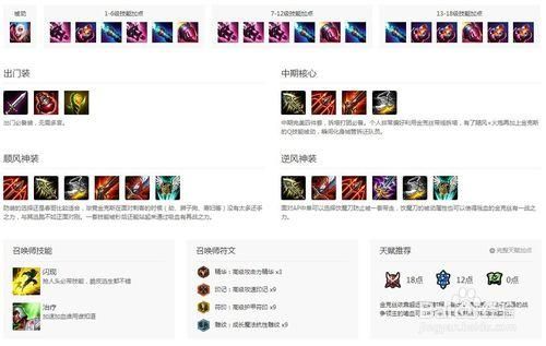 如何提升lol盒子战斗力 五个技巧让你快速上分