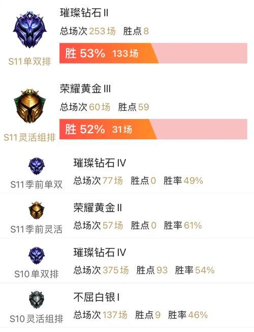 如何提升lol盒子战斗力 五个技巧让你快速上分