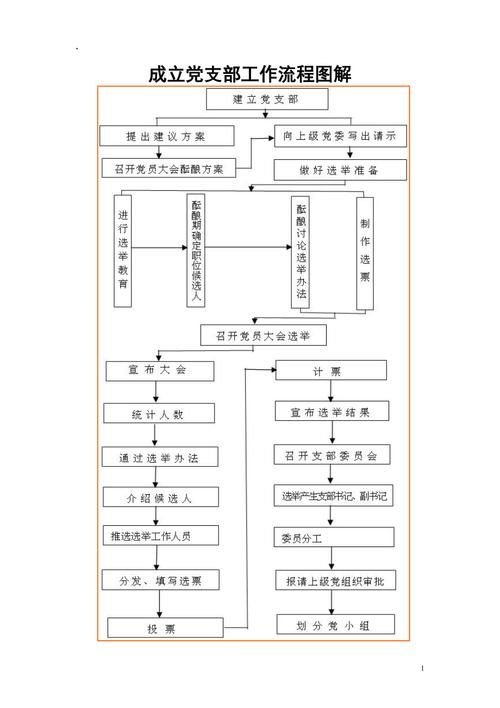 如何查询党支部名称 详细步骤教你快速查找