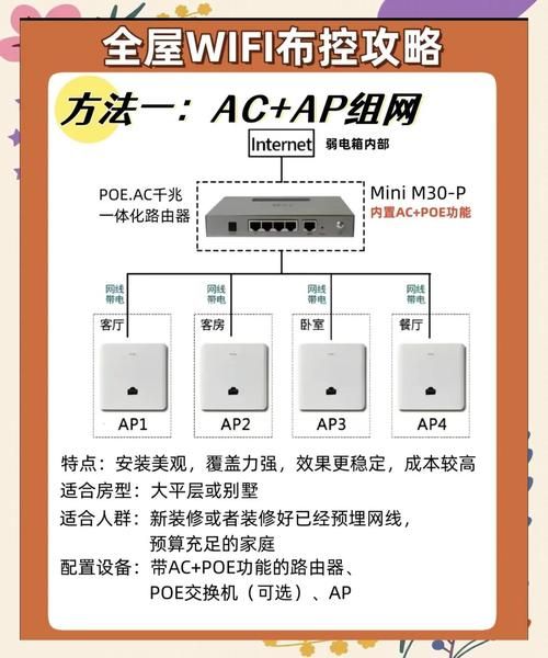 如何选择wifi管理平台 这五个功能一定要看