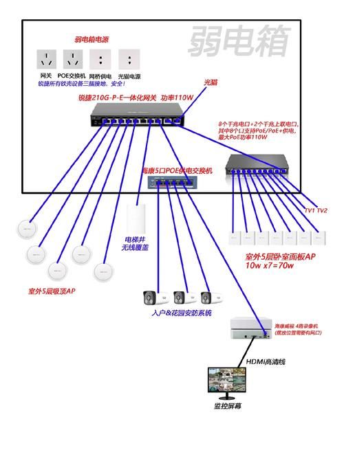如何选择wifi管理平台 这五个功能一定要看