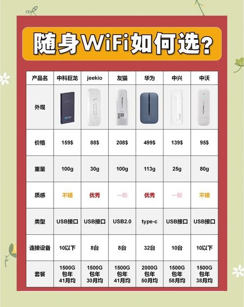 如何选择wifi管理平台 这五个功能一定要看