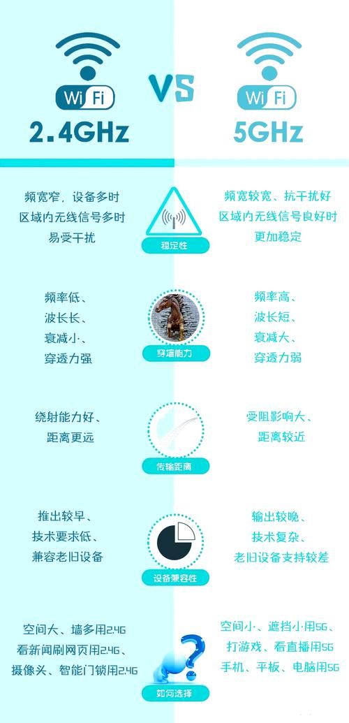 如何选择wifi管理平台 这五个功能一定要看