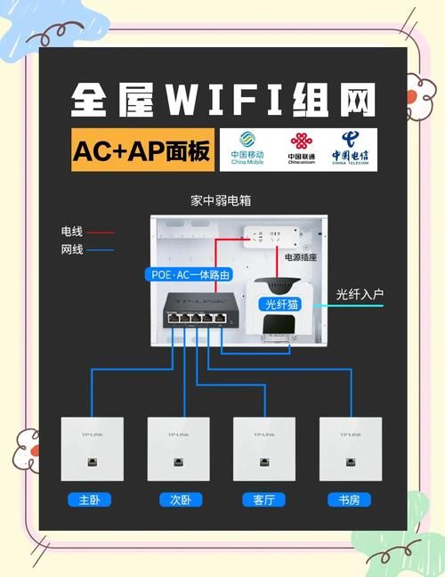 如何选择wifi管理平台 这五个功能一定要看
