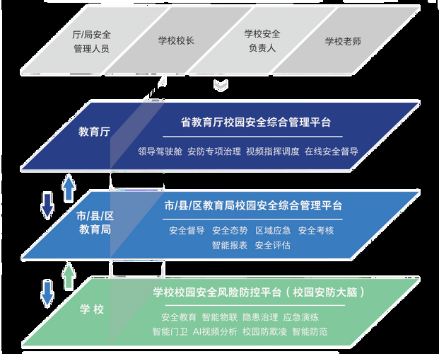 学校安全平台教育如何提升校园应急能力