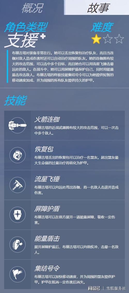 守望先锋21赛季平衡性调整 英雄强度最新解析