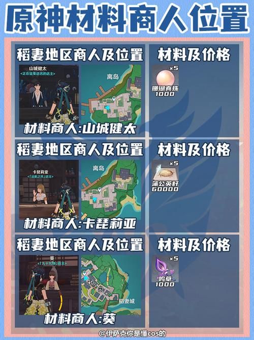 完美世界黄昏材料价格走势 商人囤货时机分析