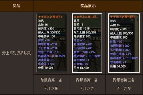 完美国际任务大全速查手册 任务奖励全知道