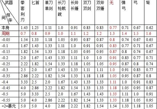 完美国际任务大全速查手册 任务奖励全知道