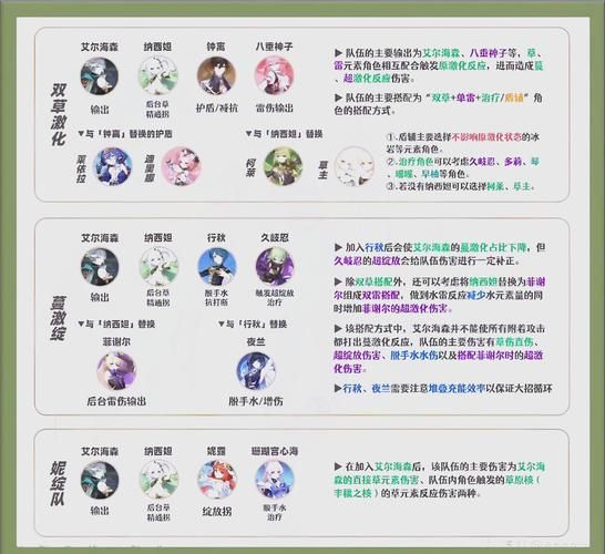 完美国际元素精灵属性选择 不同职业搭配技巧分享