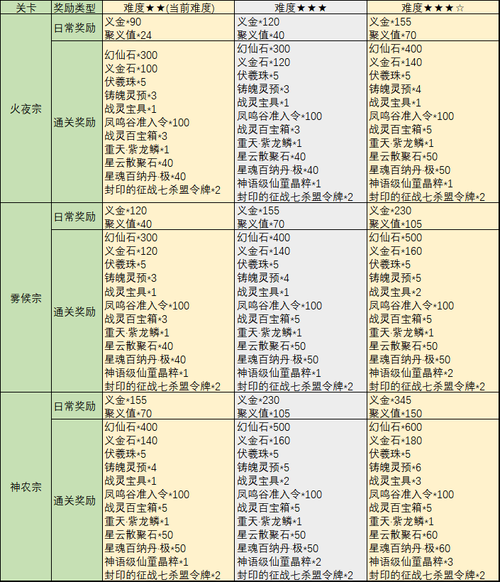 完美国际元素精灵属性选择 不同职业搭配技巧分享