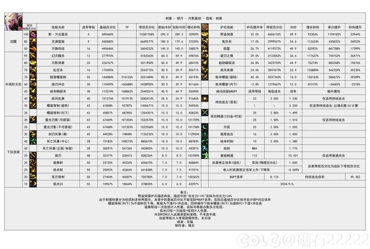 完美国际刺客代码大全 最新技能加点攻略分享