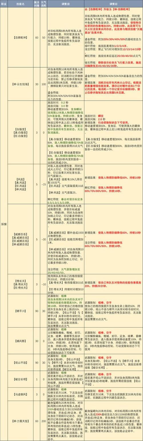 完美国际刺客代码大全 最新技能加点攻略分享