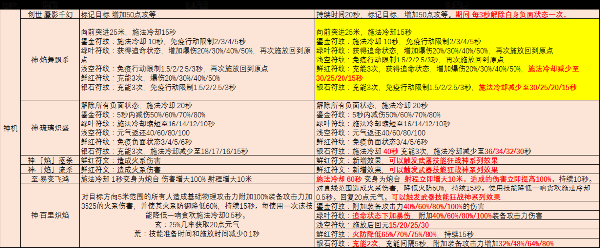 完美国际剑灵代码有哪些 常见代码使用教程解析
