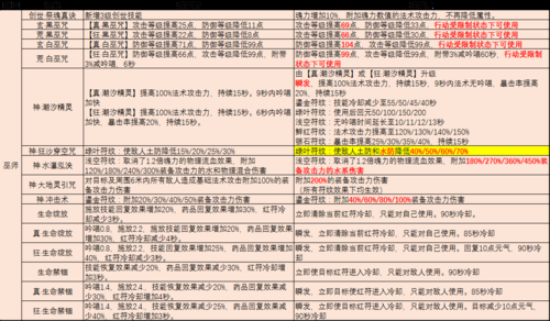 完美国际剑灵代码有哪些 常见代码使用教程解析