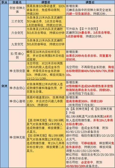 完美国际剑灵代码有哪些 常见代码使用教程解析