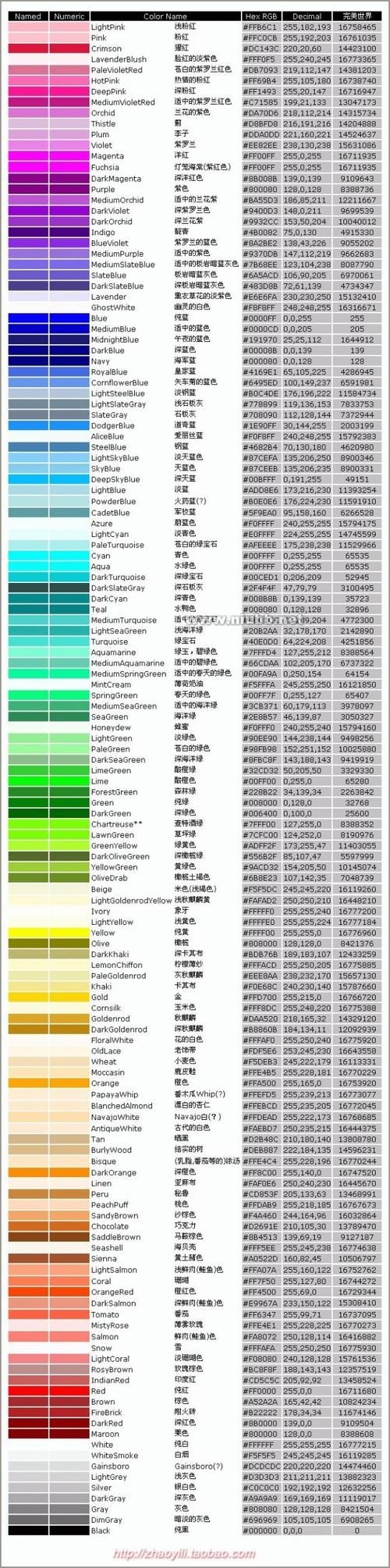 完美国际剑灵代码有哪些 常见代码使用教程解析
