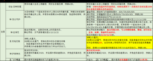 完美国际巫师加点心得 老玩家分享实用配点方法