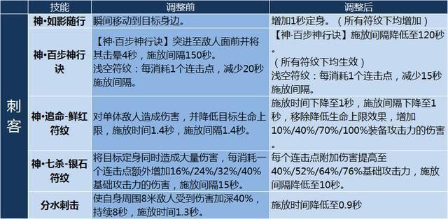 完美国际魅灵代码有哪些 热门代码合集推荐
