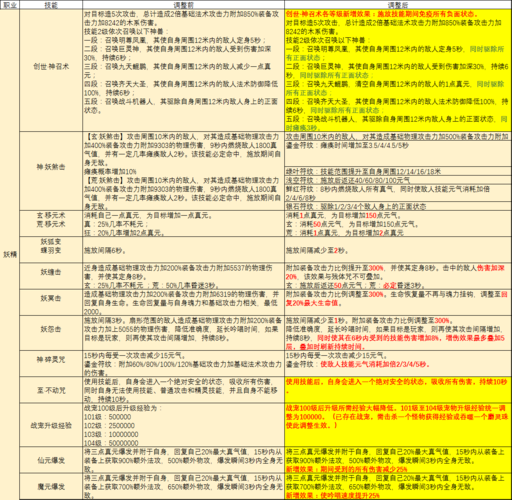 完美国际魅灵代码有哪些 热门代码合集推荐