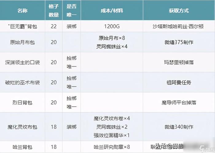 巨无霸背包购买攻略 教你如何挑选和购买