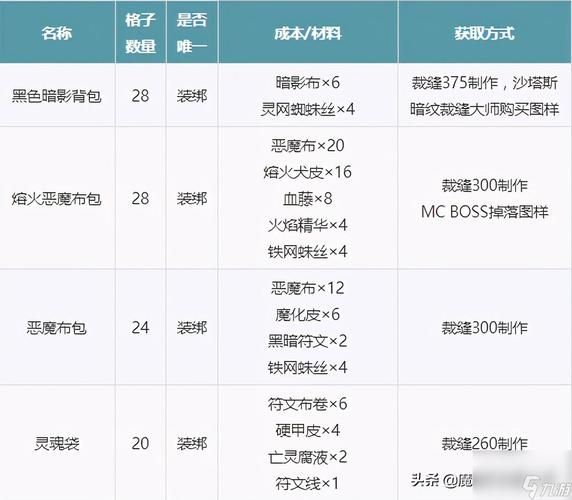 巨无霸背包购买攻略 教你如何挑选和购买