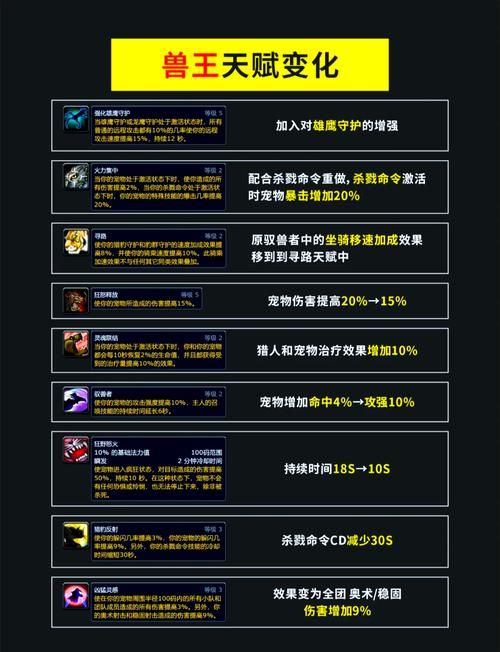 希望ol猎人pk加点推荐 竞技场最强天赋搭配解析