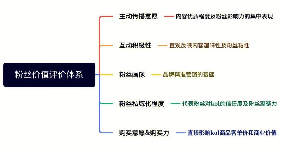 平台取消诱导打榜功能对粉丝经济的影响