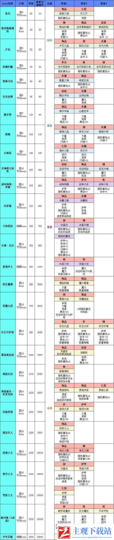 幻冥界之命运攻略最强装备获取指南