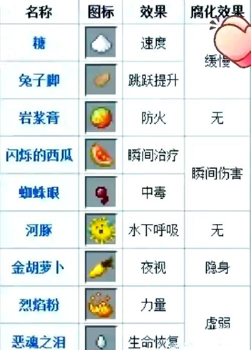 幻觉药水有什么用 它的功效和注意事项有哪些