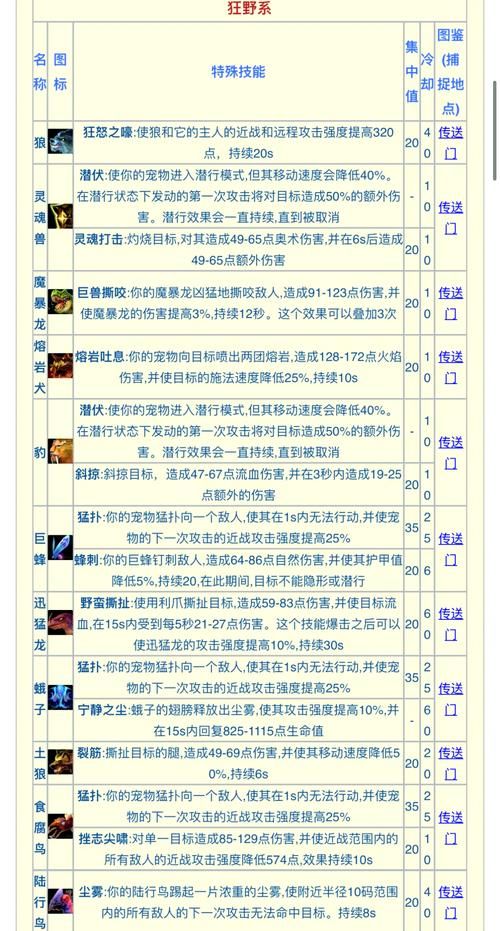 幼年瓦格里刷新点坐标分享 猎人必看宠物获取指南