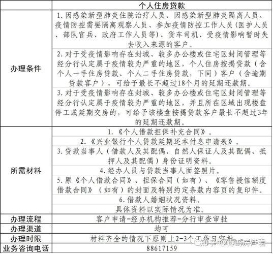 延期还款怎么操作 简单几步完成贷款延期申请