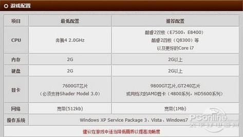 影驰gts450二手多少钱 老显卡市场价格行情分析