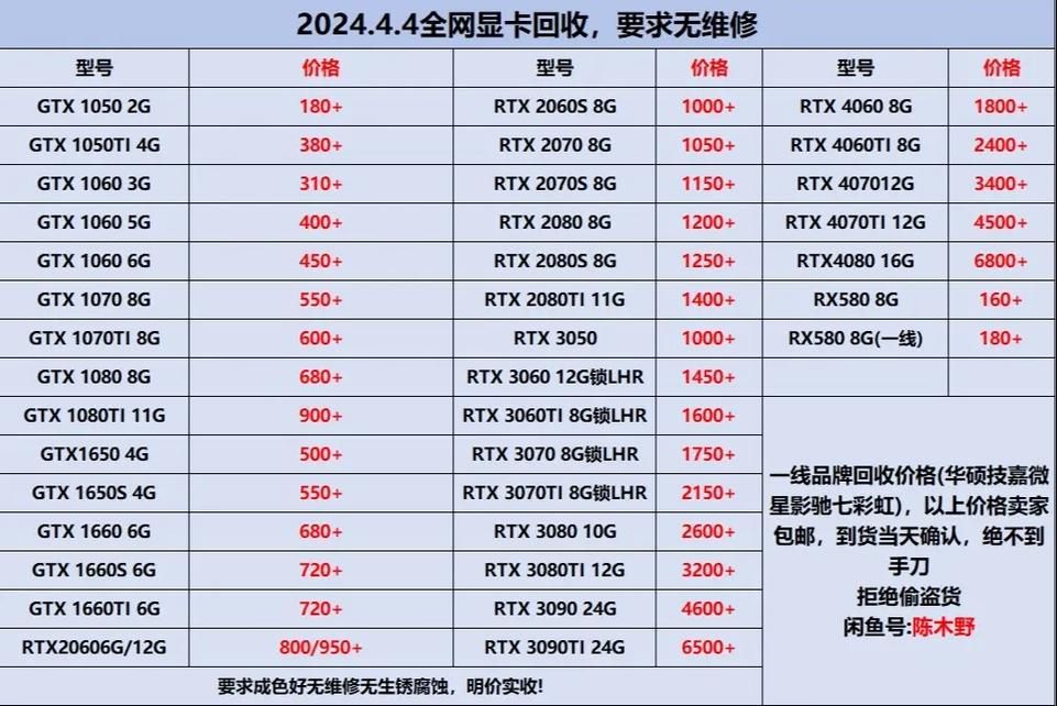 影驰gts450二手多少钱 老显卡市场价格行情分析