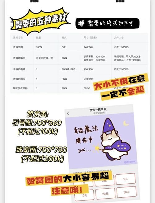微信表情包怎么做 零基础也能学会的表情包教程