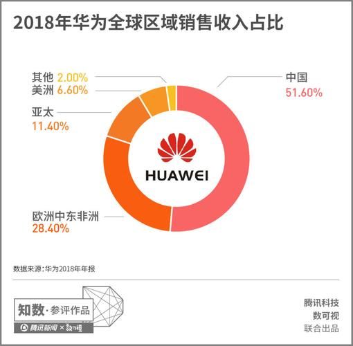 微软恢复销售华为产品内幕揭秘