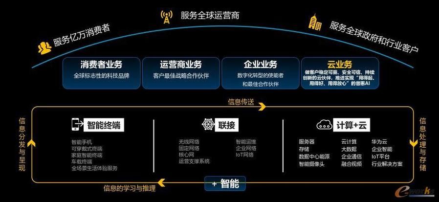 微软恢复销售华为产品内幕揭秘