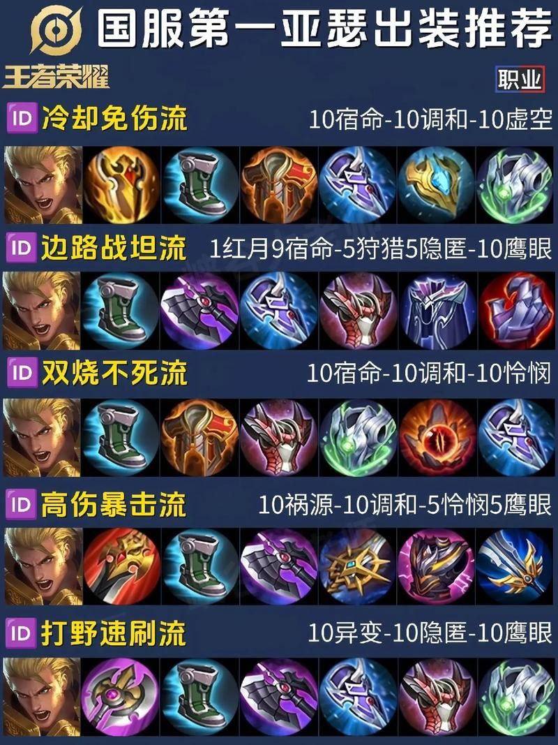 德玛西亚之力神装推荐 这套出装让你轻松carry全场