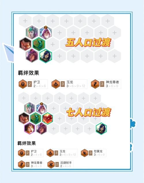 德玛西亚之翼怎么加点 这套技能组合让你轻松上分