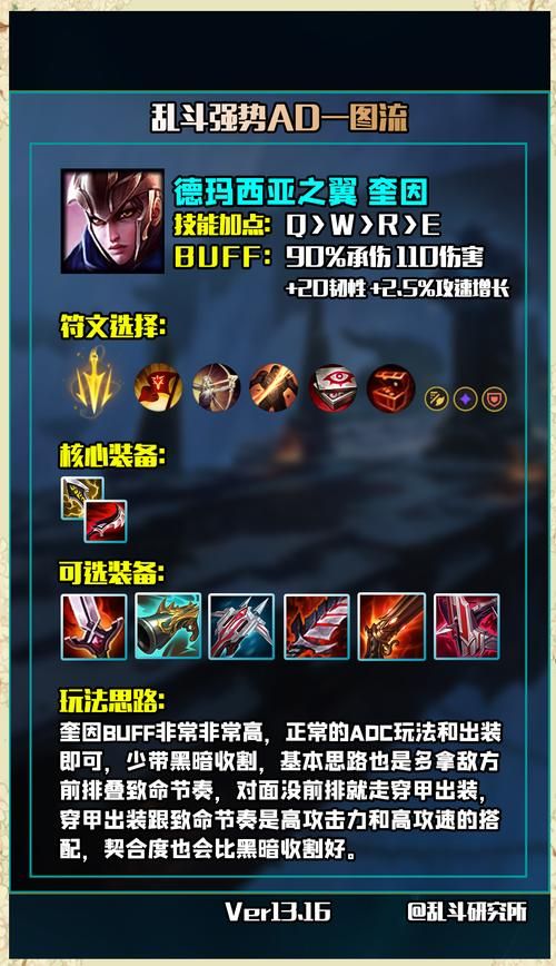 德玛西亚之翼怎么加点 这套技能组合让你轻松上分