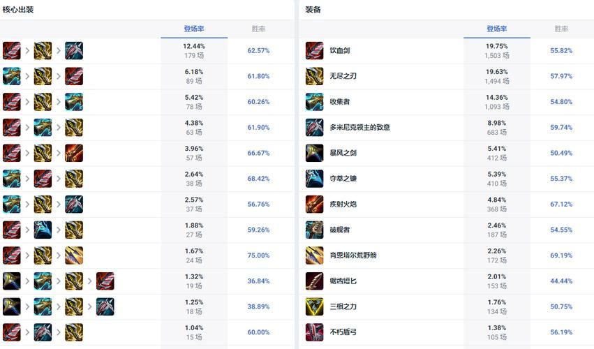 德莱文出装顺序详解 lol高爆发ad装备推荐