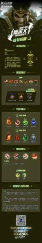 德莱文出装顺序详解 lol高爆发ad装备推荐