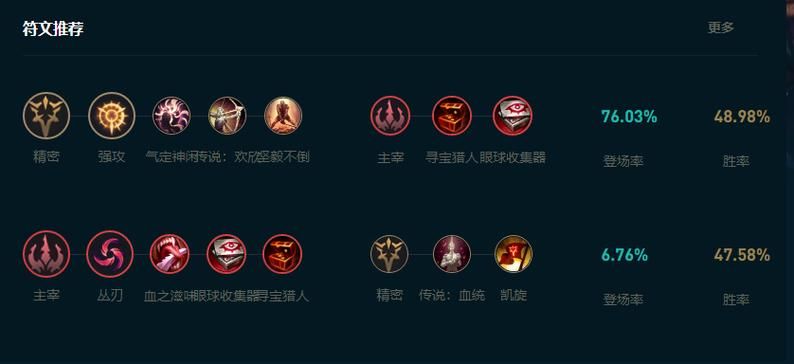 德莱文出装顺序详解 lol高爆发ad装备推荐
