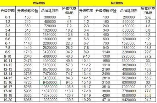 德阳文庙在梦幻西游里怎么玩 详细任务流程解析